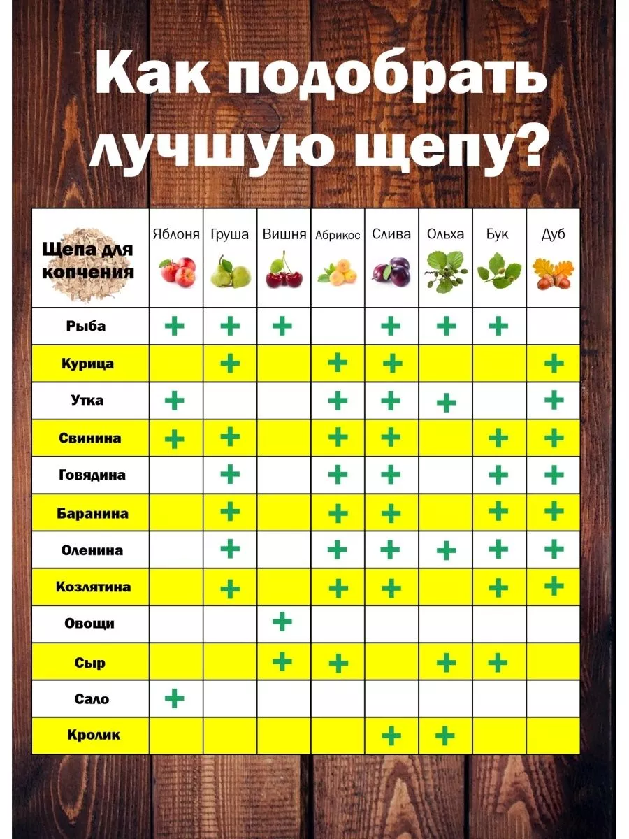 Щепа для копчения для птицы, 1 кг, Я ВЫБРАЛ/48 - изображение 8