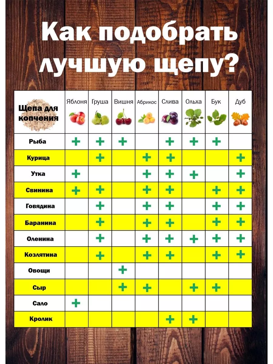 Щепы для копчения Рыба 3,15 кг - изображение 8