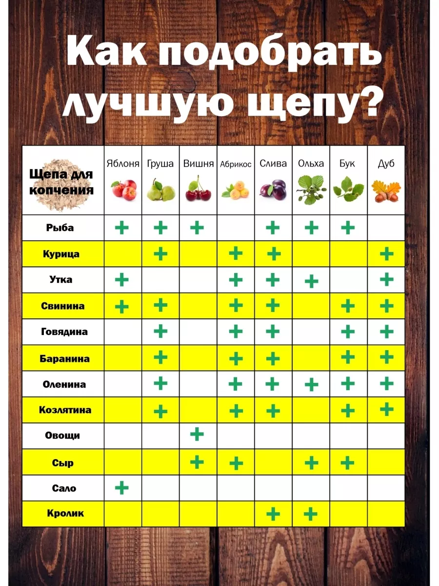 Щепа для копчения для рыбы, 2 дм, Я ВЫБРАЛ/22 - изображение 8